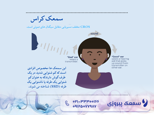 سمعک مناسب کم شنوایی یک طرفه